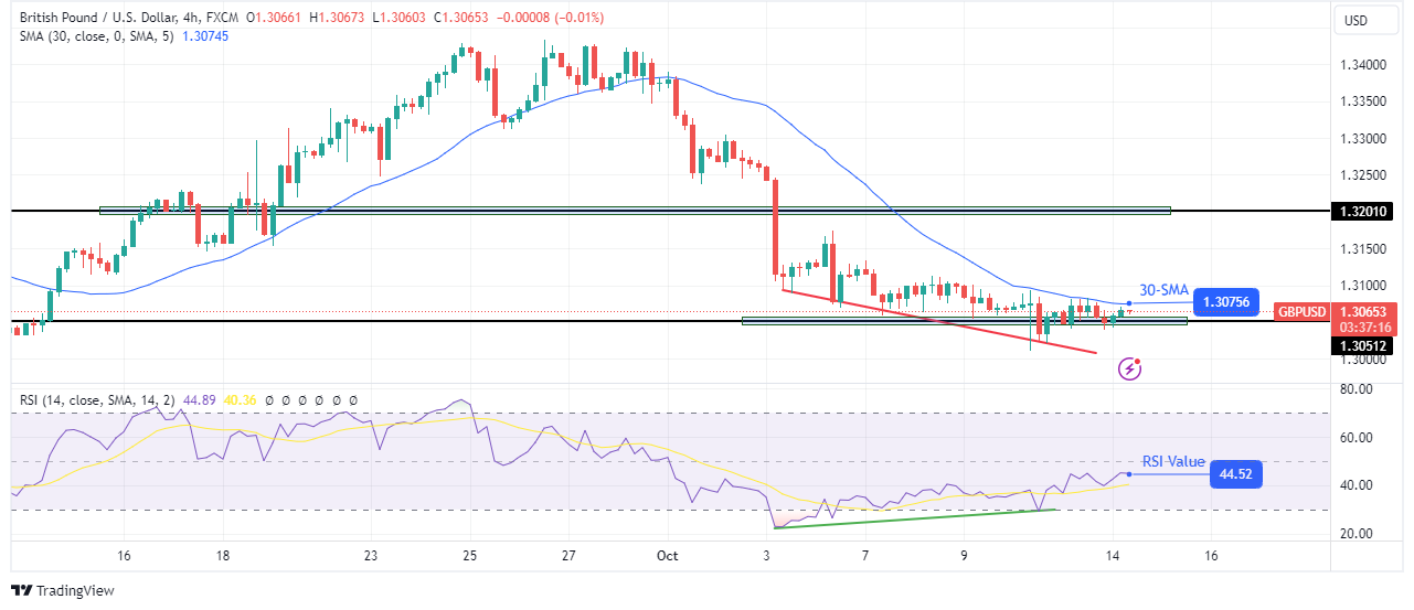 GBP/USD technical forecast