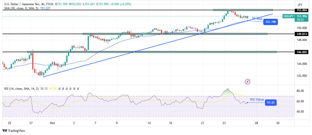 USD/JPY technical price analysis