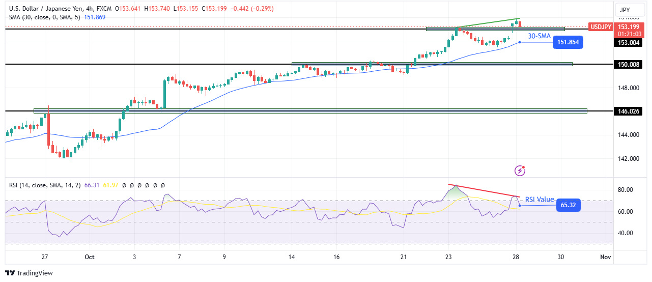 USD/CAD technical outlook