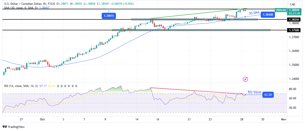 USD/JPY technical price analysis