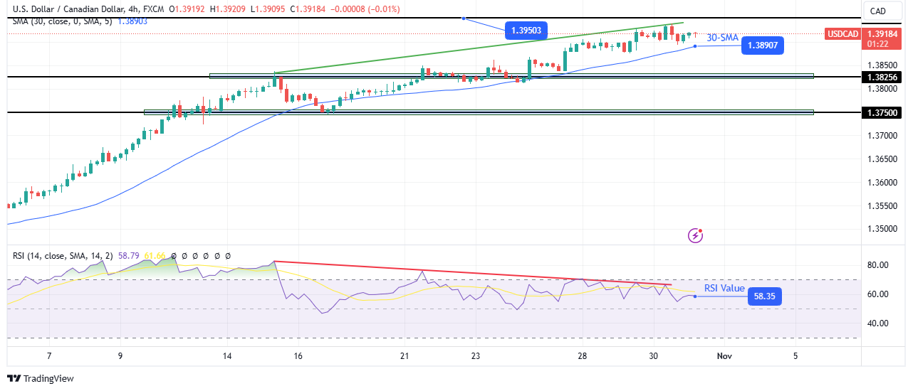 USD/CAD technical forecast