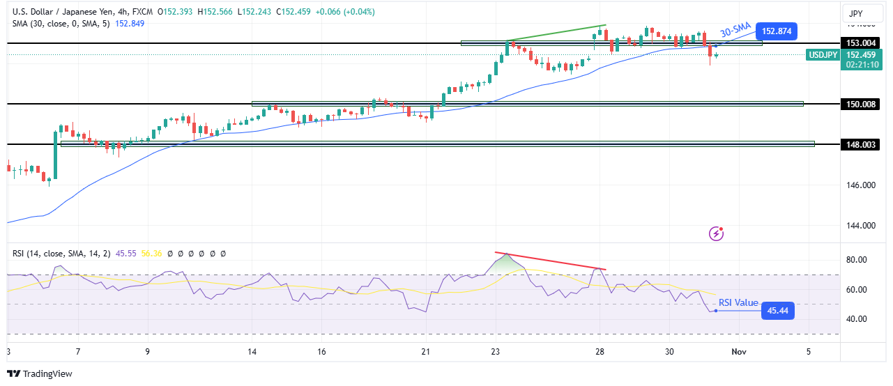 USD/JPY technical outlook