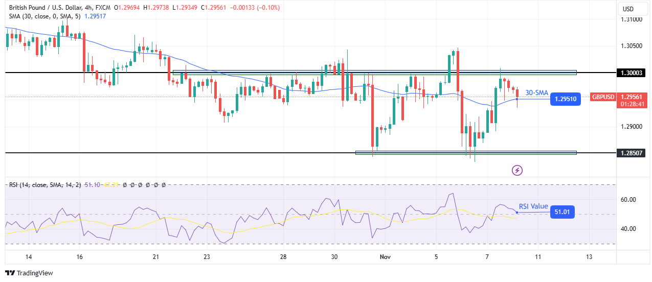 GBP/USD technical outlook