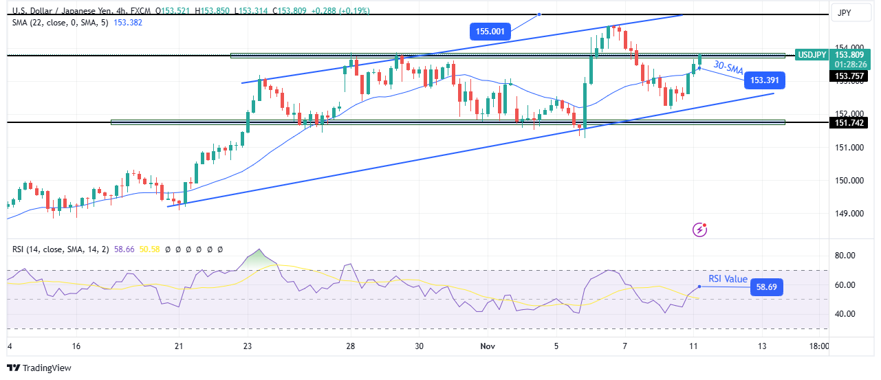 USD/JPY technical forecast