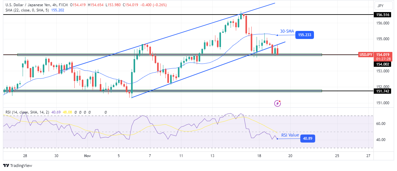 USD/JPY technical outlook