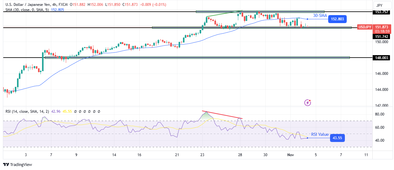 USD/JPY technical forecast