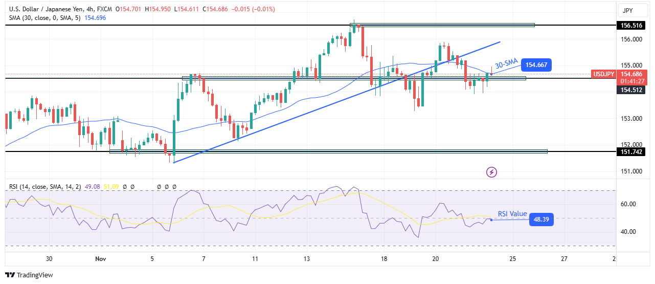 USD/JPY technical outlook