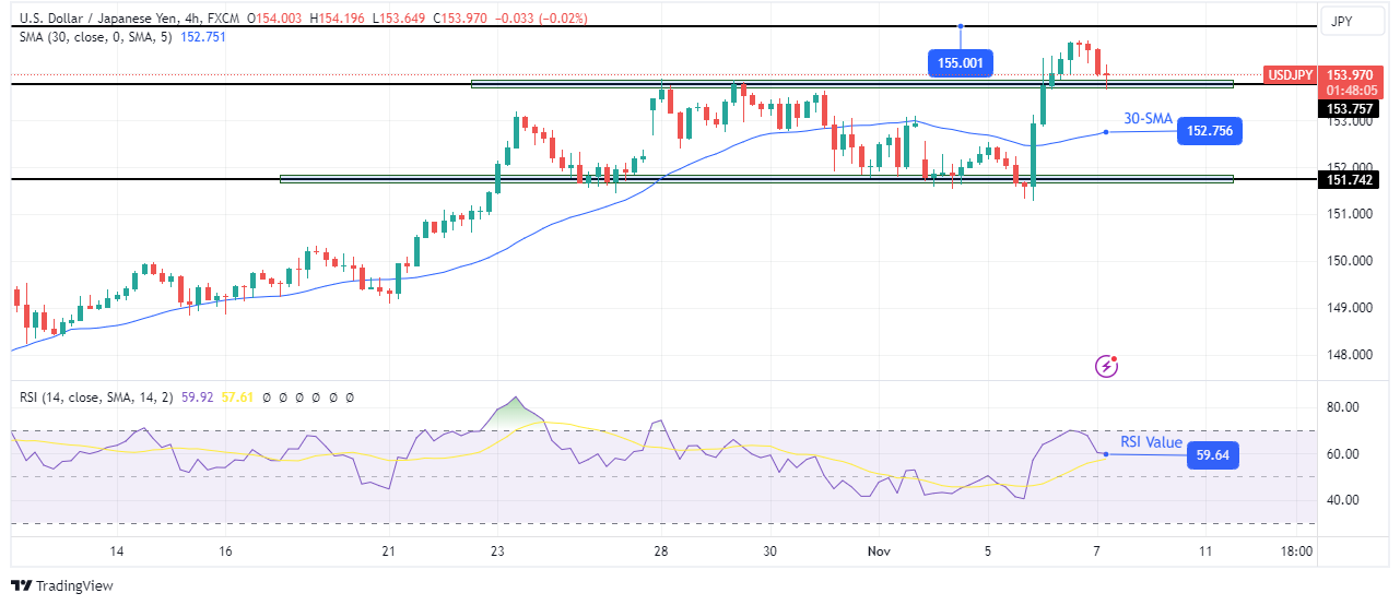 USD/JPY technical forecast