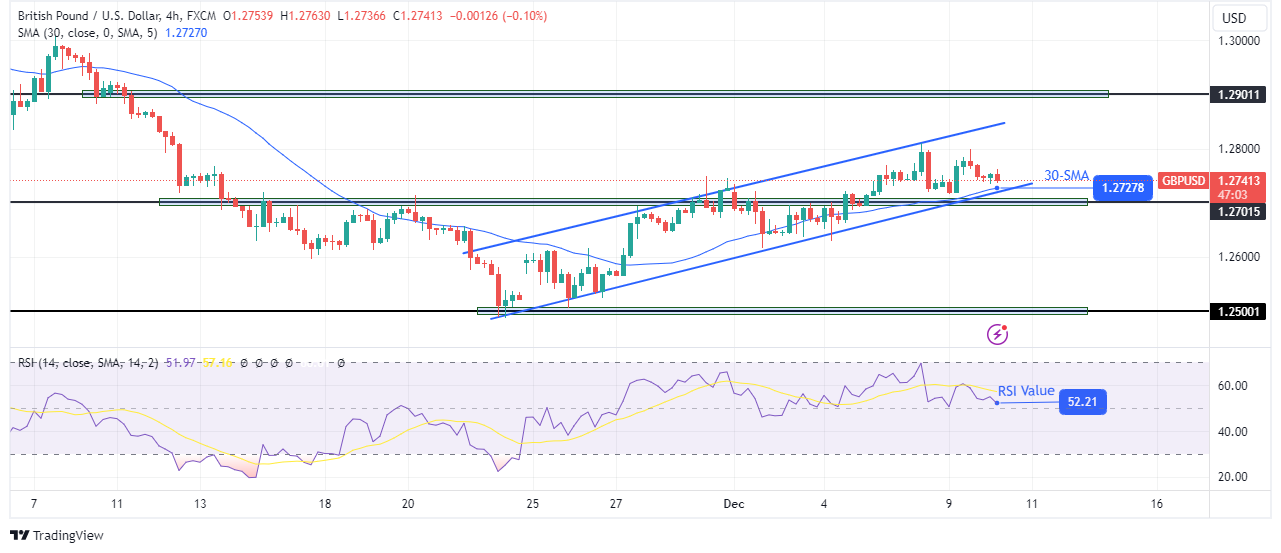 GBP/USD technical price analysis