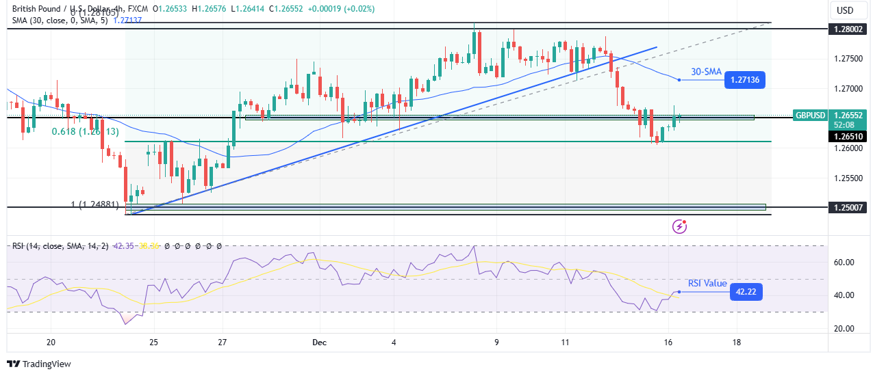 GBP/USD technical outlook