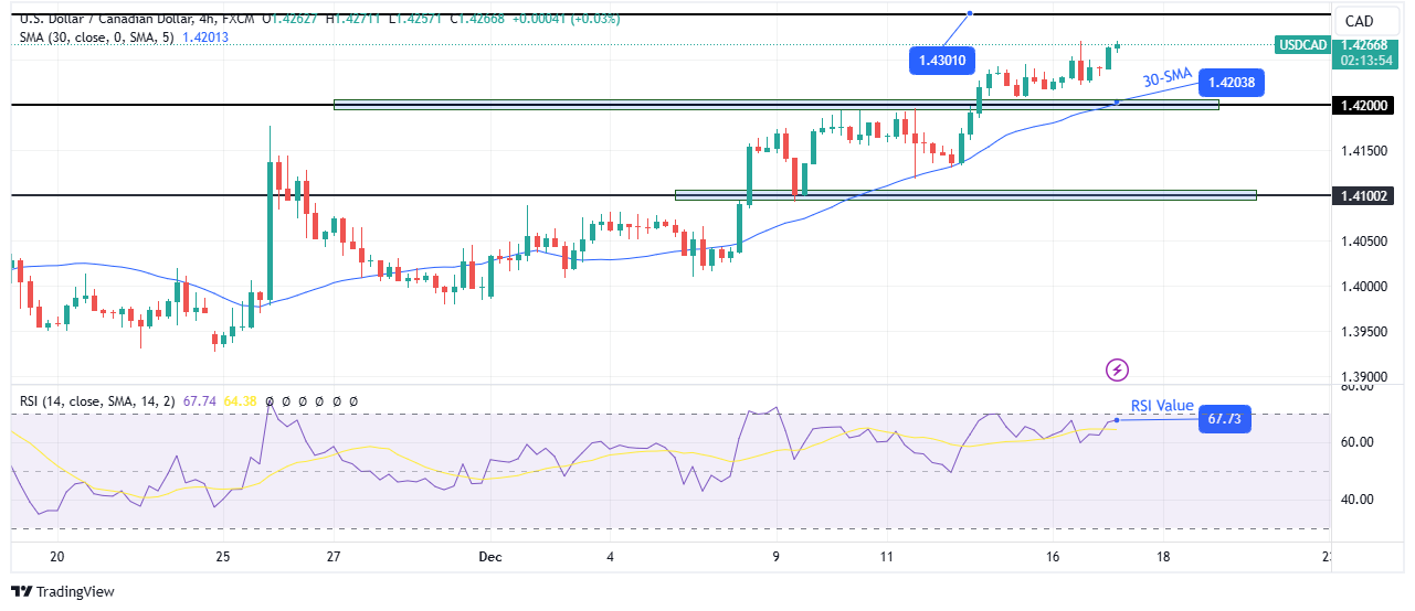 USD/CAD technical outlook