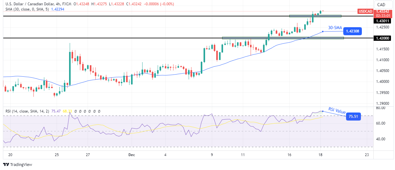 USD/CAD technical price analysis