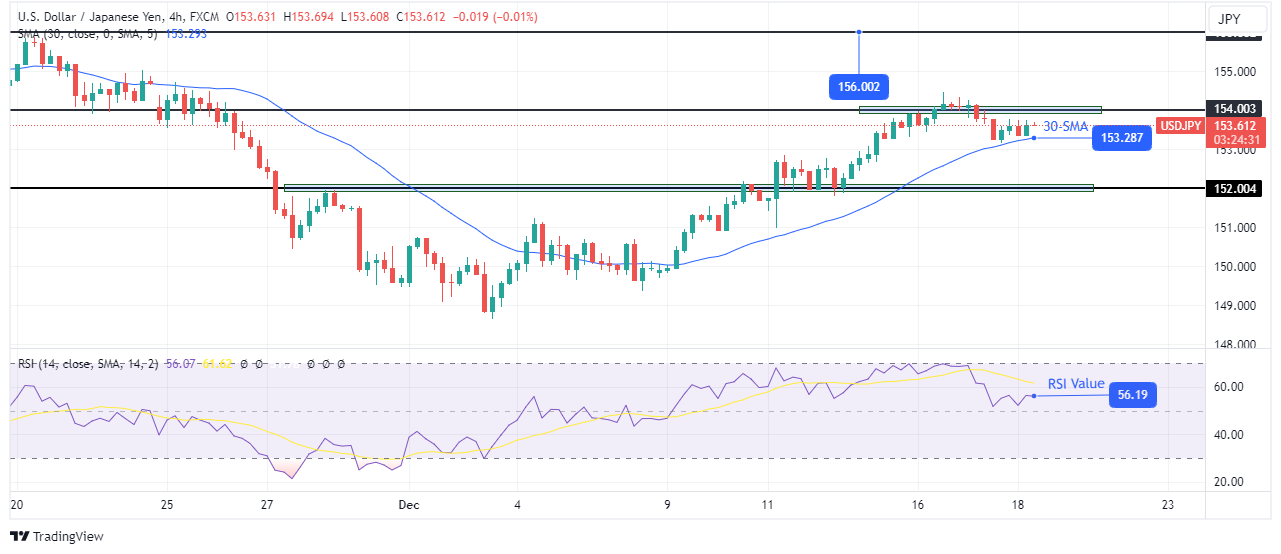 USD/JPY forecast