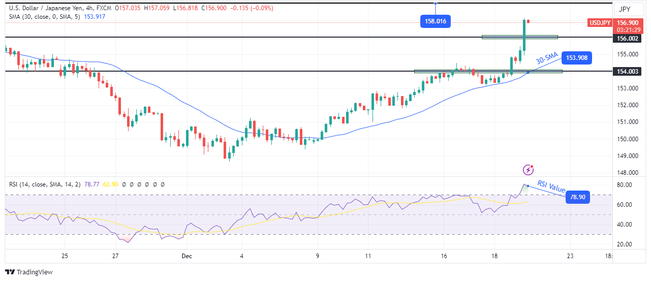 USD/JPY technical outlook