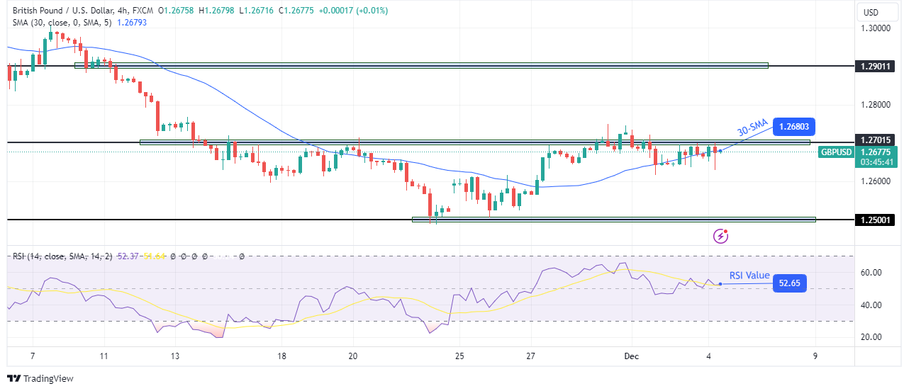 GBP/USD technical forecast