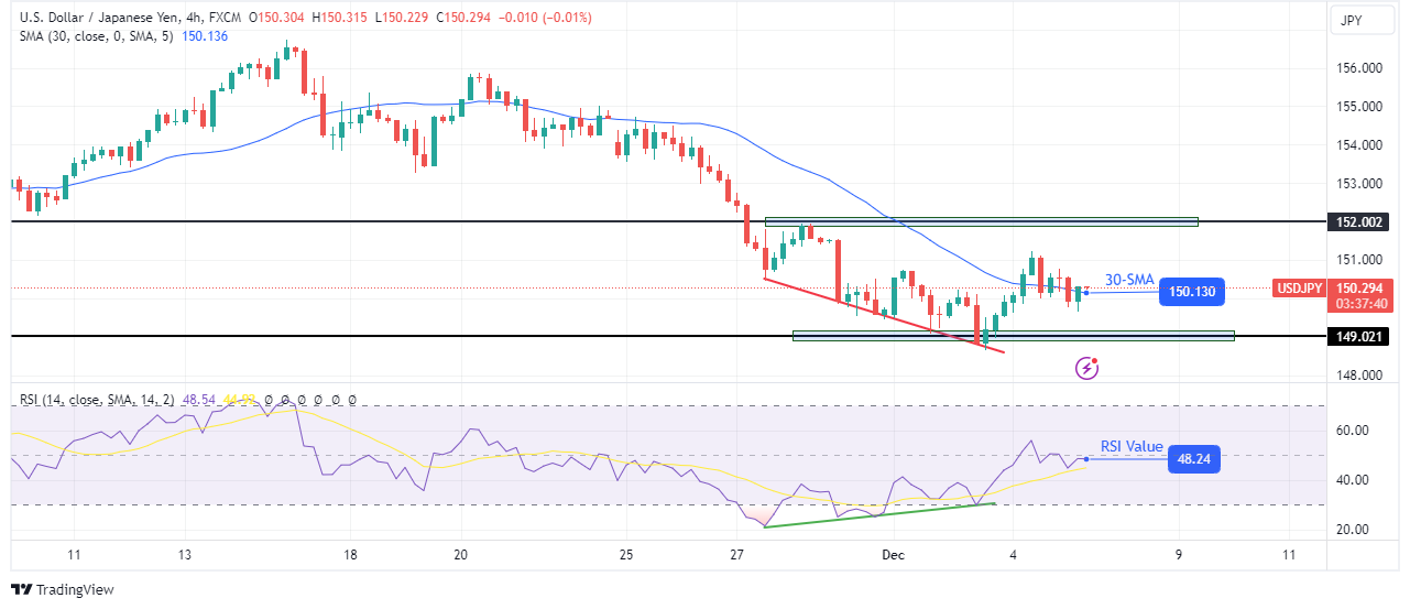 USD/JPY technical outlook