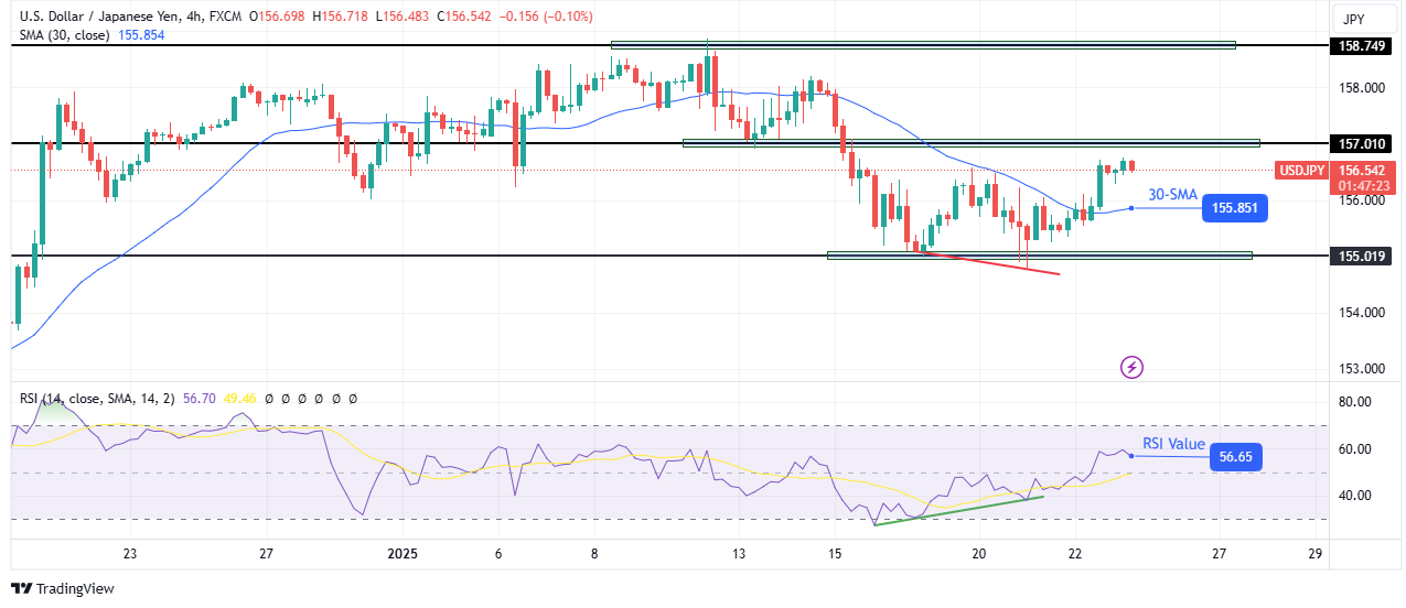 USD/JPY technical forecast