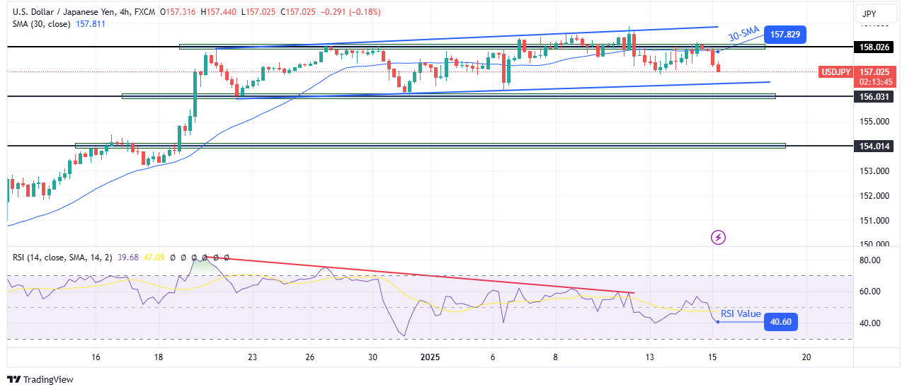 USD/JPY technical price analysis